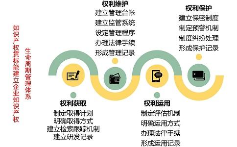 知识产权贯标_同辉知识产权